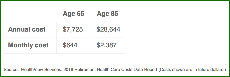 healthcare-costs-table.jpg